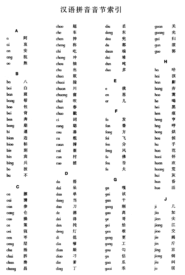 Table of Hanyu Pinyin Syllables East Asian Collection 芝加哥大學 東亞圖書館