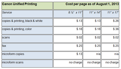 Canon Unified Printing cost per page as of August 1, 2013